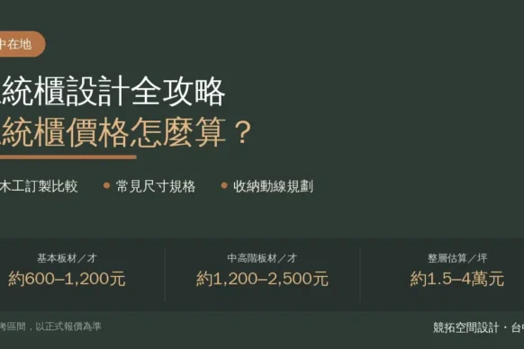 系統櫃設計全攻略：系統櫃價格怎麼算？vs木工訂製比較、常見尺寸一次看