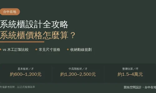 系統櫃設計全攻略：系統櫃價格怎麼算？vs木工訂製比較、常見尺寸一次看